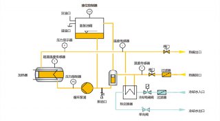 電加熱導(dǎo)熱油爐工作原理，了解一下！